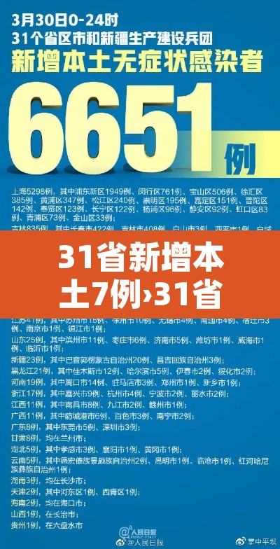 31省新增本土7例›31省新增本土1例2 31省新增本土7例›31省新增本土1例2