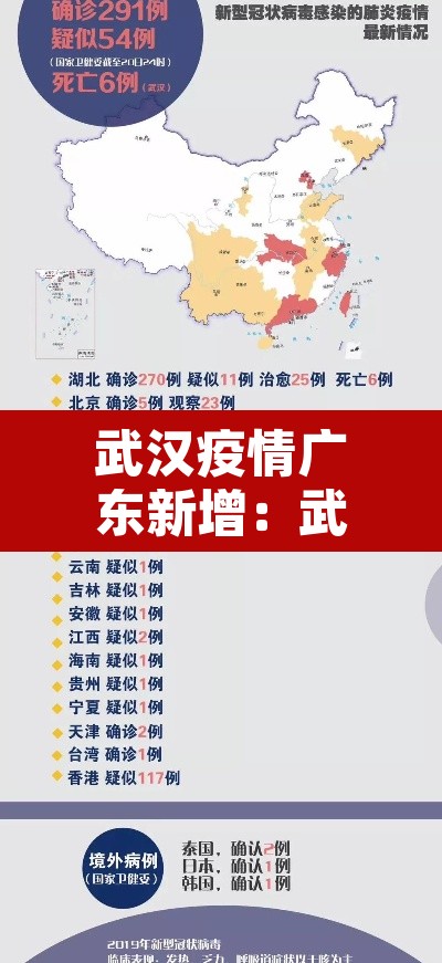 武汉疫情广东新增:武汉疫情新增趋势图 武汉疫情广东新增:武汉疫情新增趋势图