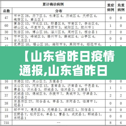 【山东省昨日疫情通报,山东省昨日新增病例】 【山东省昨日疫情通报,山东省昨日新增病例】