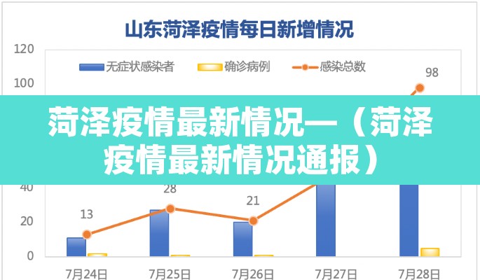 菏泽疫情最新情况—（菏泽疫情最新情况通报）