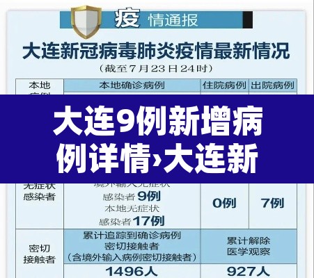 大连9例新增病例详情›大连新增九例 大连9例新增病例详情›大连新增九例