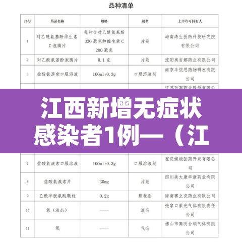 江西新增无症状感染者1例—(江西新增1例本土无症状感染者具体情况) 江西新增无症状感染者1例—(江西新增1例本土无症状感染者具体情况)