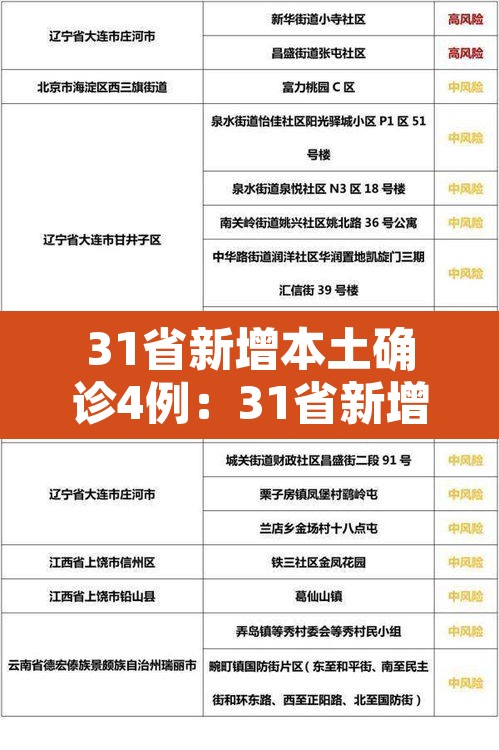 31省新增本土确诊4例:31省新增本土确诊病例5例 31省新增本土确诊4例:31省新增本土确诊病例5例