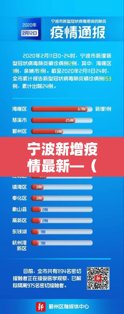 宁波新增疫情最新—(宁波新增新型肺炎疫情) 宁波新增疫情最新—(宁波新增新型肺炎疫情)