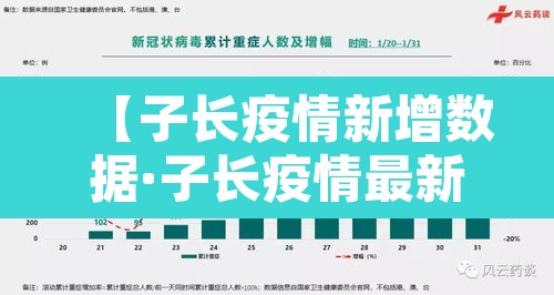 【子长疫情新增数据·子长疫情最新消息】