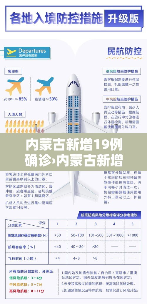 内蒙古新增19例确诊›内蒙古新增19例确诊病例 内蒙古新增19例确诊›内蒙古新增19例确诊病例