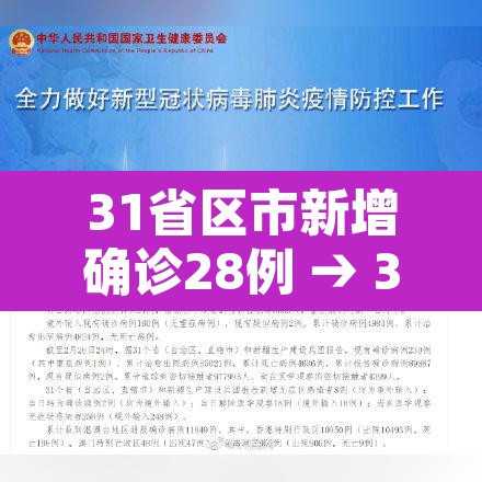 31省区市新增确诊28例 → 31省区市新增确诊52例 31省区市新增确诊28例 → 31省区市新增确诊52例