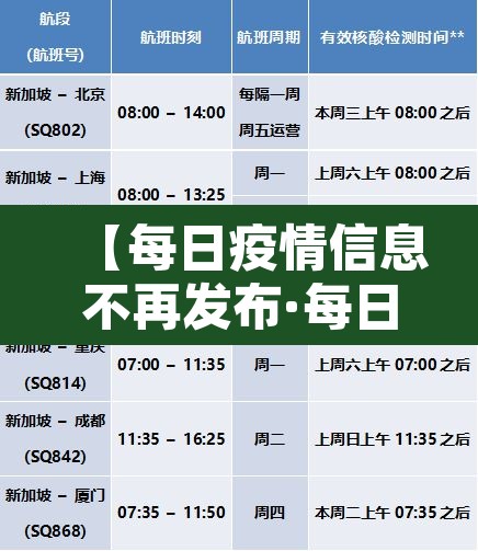 【每日疫情信息不再发布·每日疫情信息不再发布了】 【每日疫情信息不再发布·每日疫情信息不再发布了】