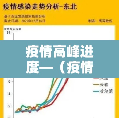 疫情高峰进度—（疫情高峰进度怎么看）