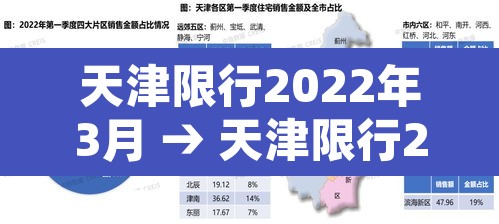 天津限行2022年3月 → 天津限行2021年3月 天津限行2022年3月 → 天津限行2021年3月