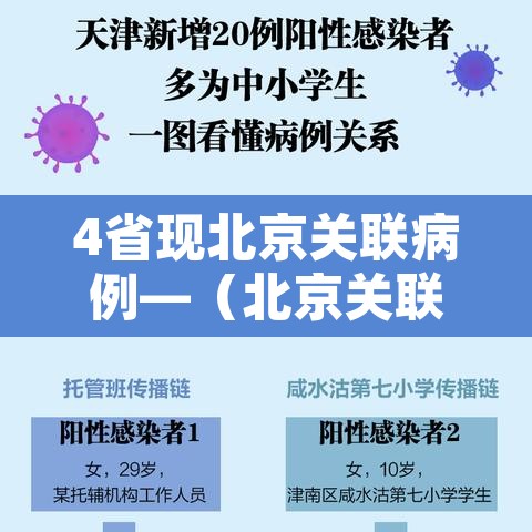 4省现北京关联病例—(北京关联病例轨迹) 4省现北京关联病例—(北京关联病例轨迹)