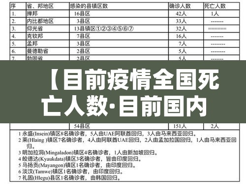 【目前疫情全国死亡人数·目前国内疫情死亡人数】 【目前疫情全国死亡人数·目前国内疫情死亡人数】