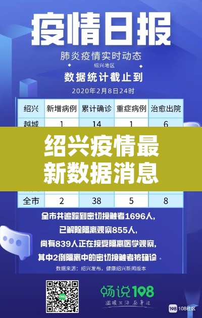 绍兴疫情最新数据消息—(绍兴疫情新增3例) 绍兴疫情最新数据消息—(绍兴疫情新增3例)