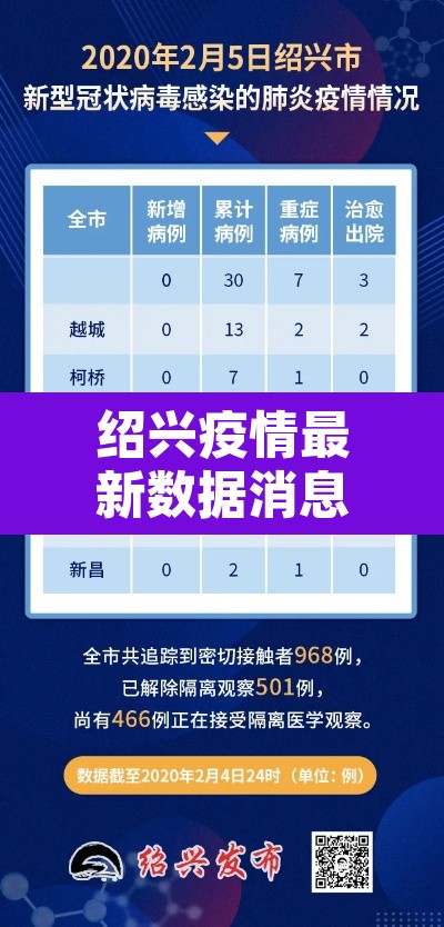 绍兴疫情最新数据消息—(绍兴疫情新增3例) 绍兴疫情最新数据消息—(绍兴疫情新增3例)
