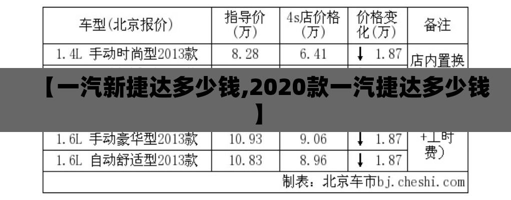 【一汽新捷达多少钱,2020款一汽捷达多少钱】