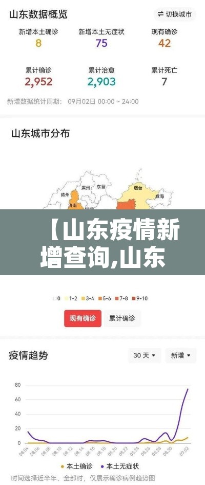【山东疫情新增查询,山东疫情数据公布】 【山东疫情新增查询,山东疫情数据公布】
