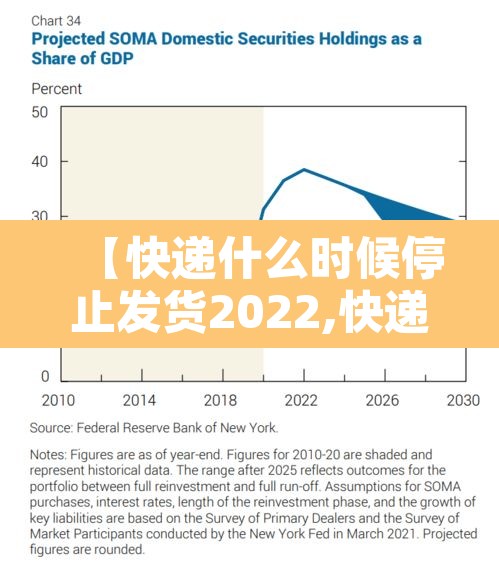 【快递什么时候停止发货2022,快递什么时候停止发货 纳米AI】 【快递什么时候停止发货2022,快递什么时候停止发货 纳米AI】