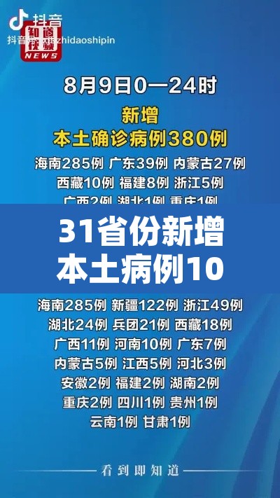 31省份新增本土病例107例›31省份新增本土确诊病例12例 31省份新增本土病例107例›31省份新增本土确诊病例12例