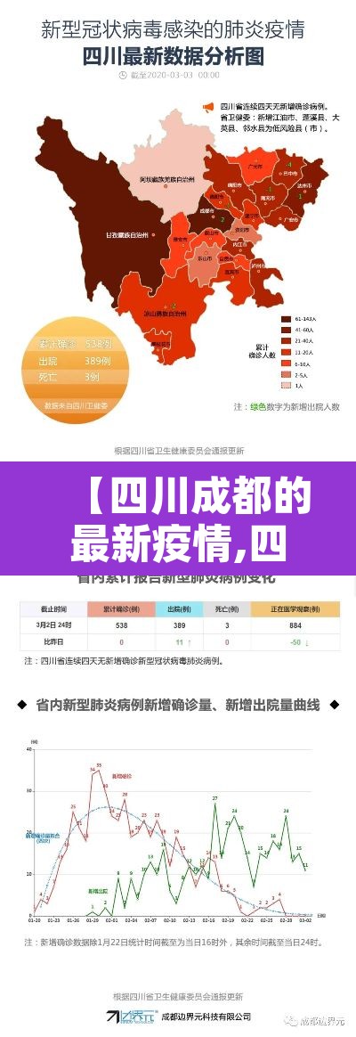 【四川成都的最新疫情,四川成都疫情最新消息多少例了】