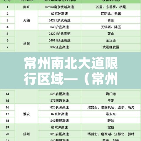 常州南北大道限行区域—(常州新北区禁区时间) 常州南北大道限行区域—(常州新北区禁区时间)