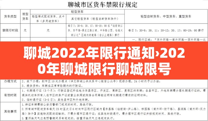 聊城2022年限行通知›2020年聊城限行聊城限号 聊城2022年限行通知›2020年聊城限行聊城限号