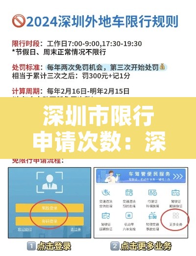 深圳市限行申请次数：深圳市限行申请次数查询