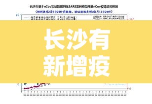 长沙有新增疫情›长沙疫情有无新增 长沙有新增疫情›长沙疫情有无新增