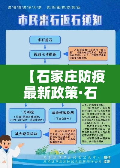 【石家庄防疫最新政策·石家庄防疫最新消息】 【石家庄防疫最新政策·石家庄防疫最新消息】