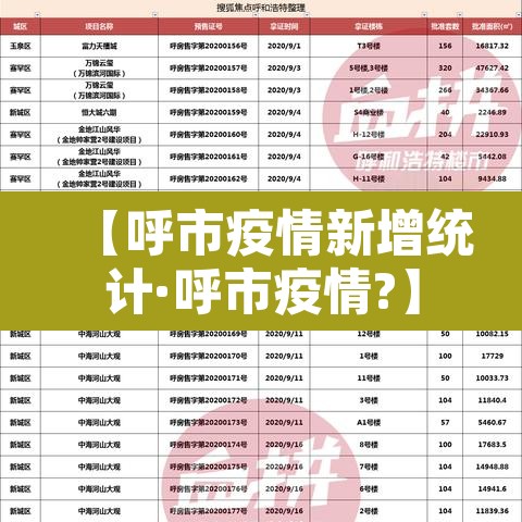 【呼市疫情新增统计·呼市疫情?】 【呼市疫情新增统计·呼市疫情?】