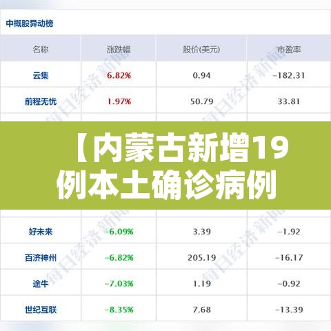 【内蒙古新增19例本土确诊病例·内蒙古新增确诊病例323例】 【内蒙古新增19例本土确诊病例·内蒙古新增确诊病例323例】