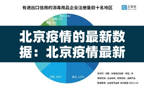 北京疫情的最新数据:北京疫情最新消 北京疫情的最新数据:北京疫情最新消