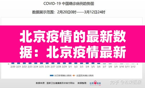 北京疫情的最新数据:北京疫情最新消 北京疫情的最新数据:北京疫情最新消