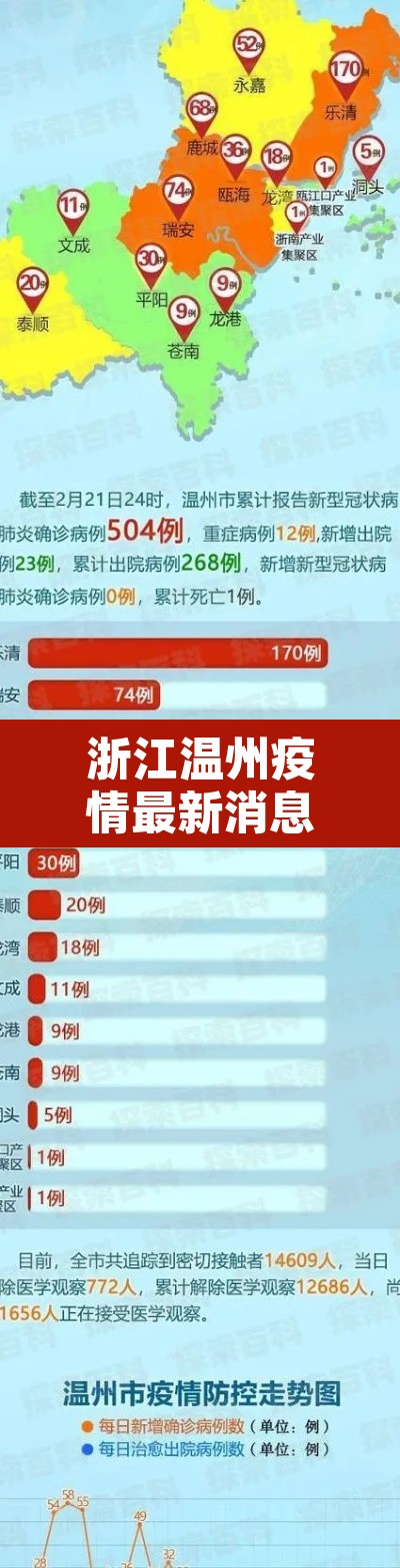 浙江温州疫情最新消息：浙温州疫情最新情况