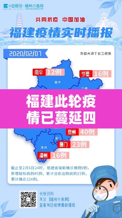 福建此轮疫情已蔓延四地—(福建此轮疫情已蔓延四地是哪四地) 福建此轮疫情已蔓延四地—(福建此轮疫情已蔓延四地是哪四地)