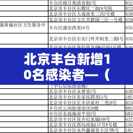 北京丰台新增10名感染者—(北京丰台新增2例行动轨迹) 北京丰台新增10名感染者—(北京丰台新增2例行动轨迹)