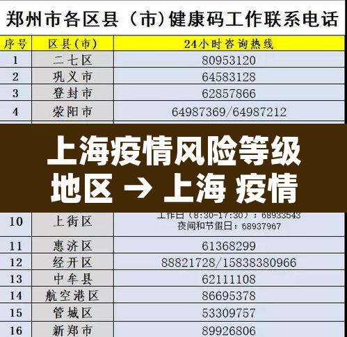 上海疫情风险等级地区 → 上海 疫情风险等级 上海疫情风险等级地区 → 上海 疫情风险等级
