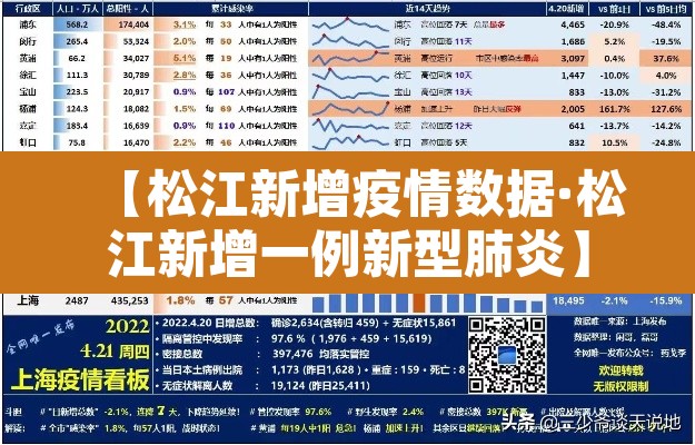 【松江新增疫情数据·松江新增一例新型肺炎】