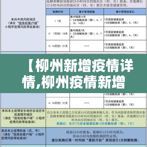 【柳州新增疫情详情,柳州疫情新增病例信息】 【柳州新增疫情详情,柳州疫情新增病例信息】