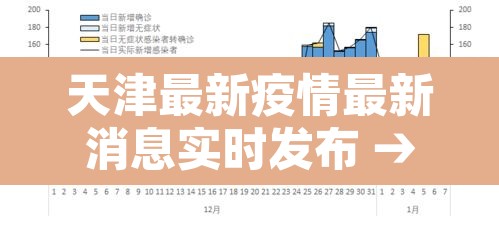 天津最新疫情最新消息实时发布 → 天津最新疫情消息新增病例 天津最新疫情最新消息实时发布 → 天津最新疫情消息新增病例
