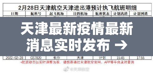 天津最新疫情最新消息实时发布 → 天津最新疫情消息新增病例 天津最新疫情最新消息实时发布 → 天津最新疫情消息新增病例