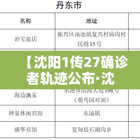 【沈阳1传27确诊者轨迹公布·沈阳1传27确诊者轨迹地图】 【沈阳1传27确诊者轨迹公布·沈阳1传27确诊者轨迹地图】