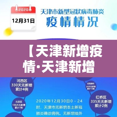 【天津新增疫情·天津新增最新情况】 【天津新增疫情·天津新增最新情况】