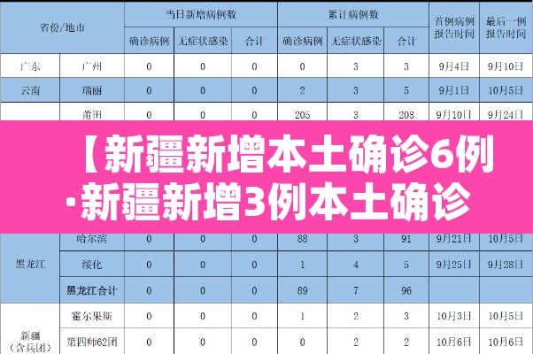 【新疆新增本土确诊6例·新疆新增3例本土确诊病例!】