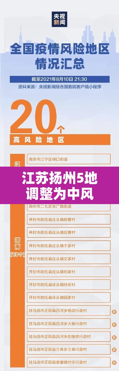 江苏扬州5地调整为中风险:扬州新增中风险区 江苏扬州5地调整为中风险:扬州新增中风险区