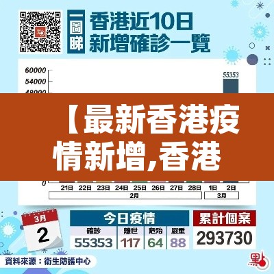 【最新香港疫情新增,香港最新疫情报告】