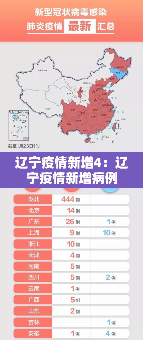 辽宁疫情新增4:辽宁疫情新增病例 辽宁疫情新增4:辽宁疫情新增病例
