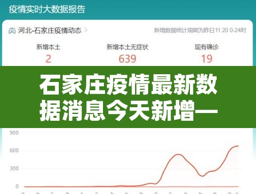 石家庄疫情最新数据消息今天新增—(石家庄疫情最新消息今日新增) 石家庄疫情最新数据消息今天新增—(石家庄疫情最新消息今日新增)