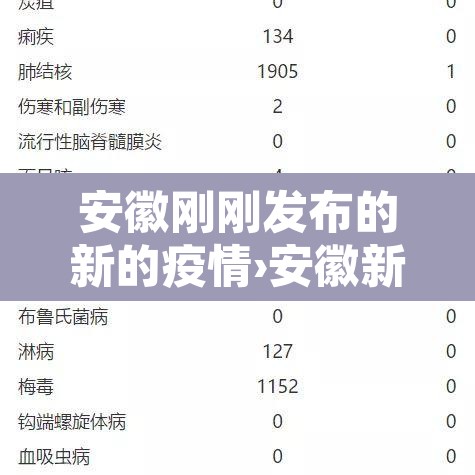 安徽刚刚发布的新的疫情›安徽新疫情实时动态 安徽刚刚发布的新的疫情›安徽新疫情实时动态