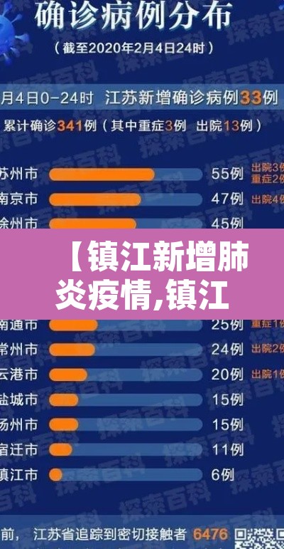 【镇江新增肺炎疫情,镇江新冠肺炎最新情况】