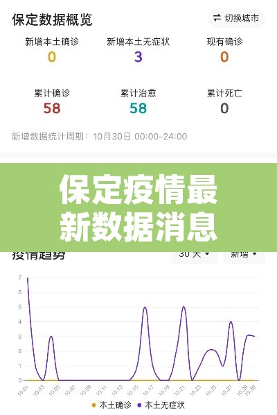保定疫情最新数据消息 → 保定疫情最新动态 保定疫情最新数据消息 → 保定疫情最新动态